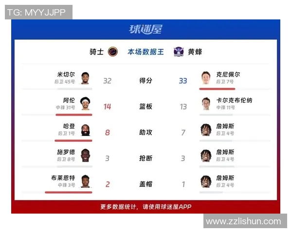 2017年11月16日骑士与黄蜂精彩对决直播回顾与赛后分析